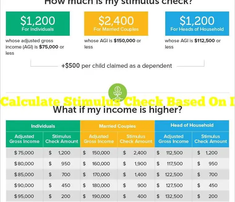 Calculate Stimulus Check Based On Income  Alhimar.com