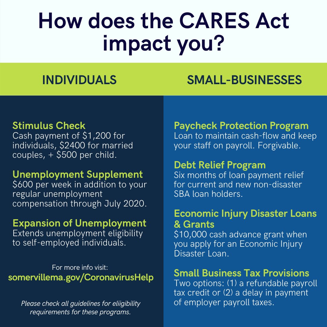 Cares Act Stimulus Married