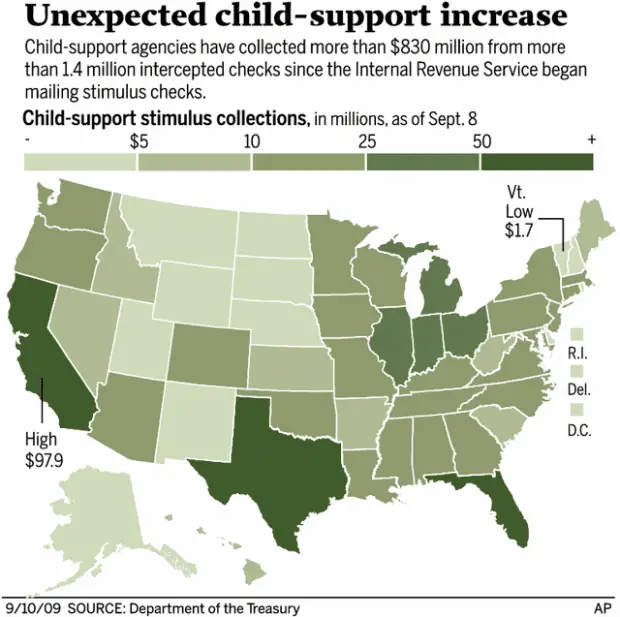 Deadbeat parents find stimulus checks diverted to pay for child support ...