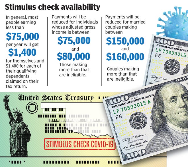 First Second And Third Stimulus Checks