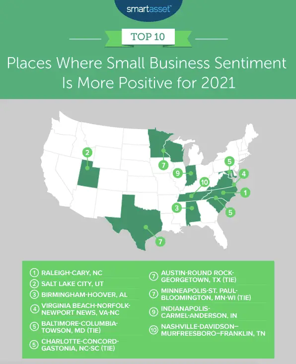 Report shows more positive small business sentiment in 2021 in Hampton ...