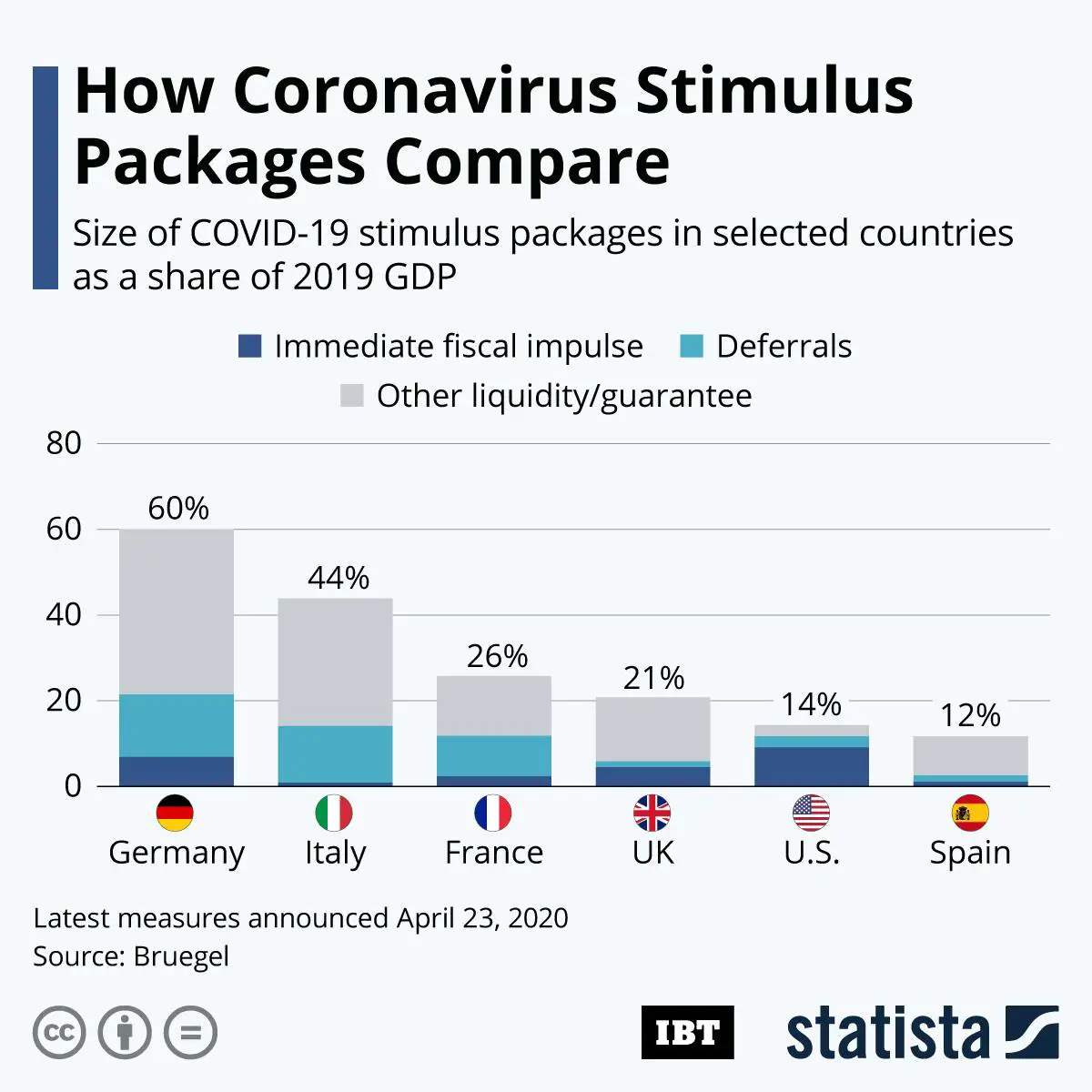 Second Coronavirus Stimulus Check May Only Benefit 131 Million ...