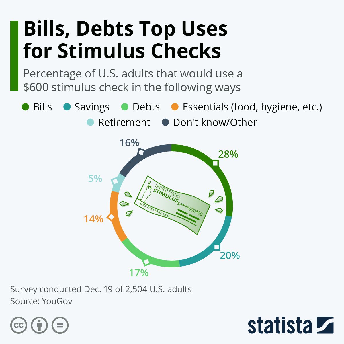 Stimulus Check 2 November 2020