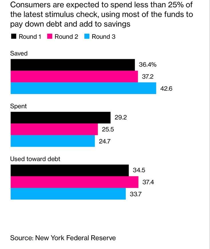 Stimulus checks spending vs savings in 2021